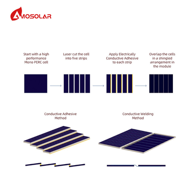 Quadro de liga de alumínio anodizado 410W Painéis solares de telhado de telhado