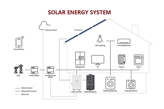 Bateria de lítio de 48 V montada em rack Amosolar de 100Ah/200Ah para o desempenho do sistema solar fotovoltaico