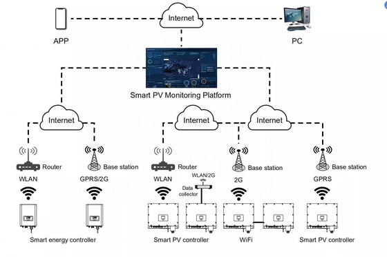 Inversor híbrido Deye de 8 kW SUN-8K-SG01LP1-EU Tipo de saída de fase única/três