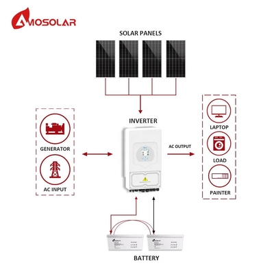 Sistema de painéis solares Home Power Hybrid Solar 5kw 6kw 8kw 10kw