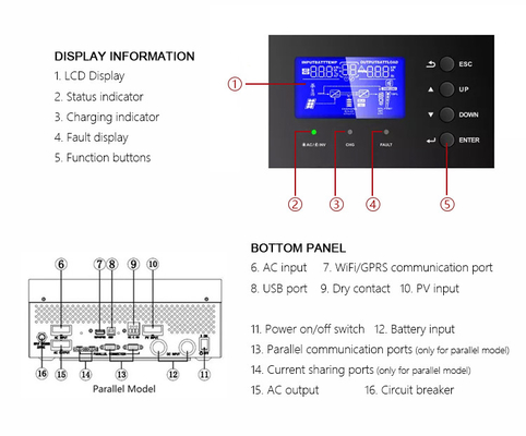Amsolar 3kw 5kw Inverter Solar Off Grid para Sistema de Energia Solar Tipo de saída múltipla