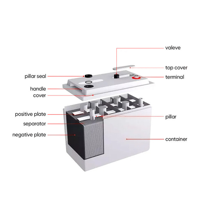 12V 48v 50Ah 100Ah 150Ah 200Ah 250Ah Bateria de gel para sistema de armazenamento solar