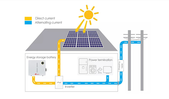 48v 51.2v 100ah 200ah Bateria LiFePO4 para sistema de armazenamento solar 6000 vezes duração do ciclo