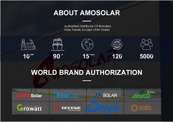 LONGi Himo 7 módulos solares bifaciais 565w 570w 575w 580w 590w 595w painéis solares