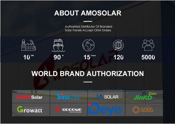 Módulos fotovoltaicos de alta potência 420w 410w 585W 590W para sistema de painéis solares Longi Hi-Mo6 Mono