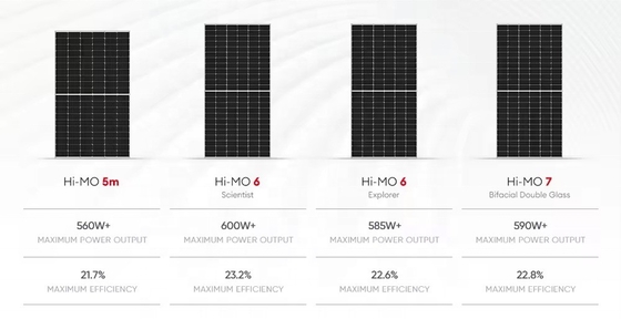 Modulos fotovoltaicos Longi Hi-Mo6 Mono 420w 410w 585w 590w para sistema de configuração de painéis solares