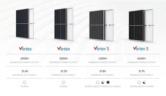 Trina Module Vertex S 550W 500W 425W 600W 700W 670W 660 Watts Painéis solares competitivos