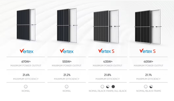 550w 500w 425w 600w 670w 1000w Painéis solares para geração de energia doméstica e energia de reserva