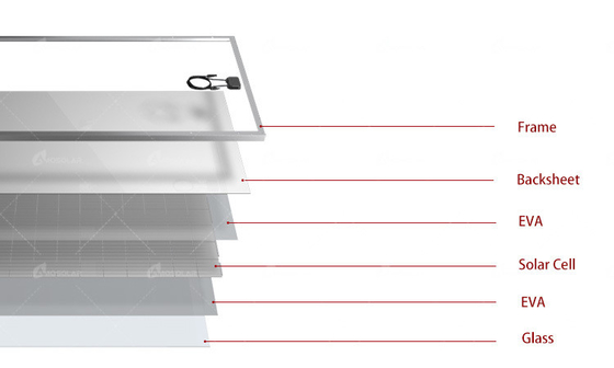 Caixa de junção dividida 24v 330w 340w 350w 400w Painel solar fotovoltaico para sistema de eletricidade doméstica PERC