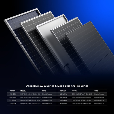 JA Solar 430W 440W 445W 455W Modulos fotovoltaicos bifaciais Tecnologia avançada de energia solar